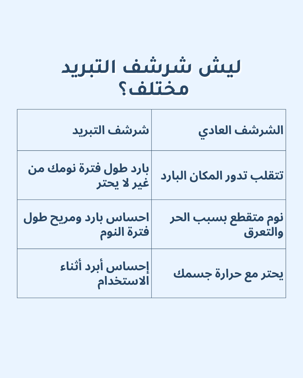 شرشف التبريد