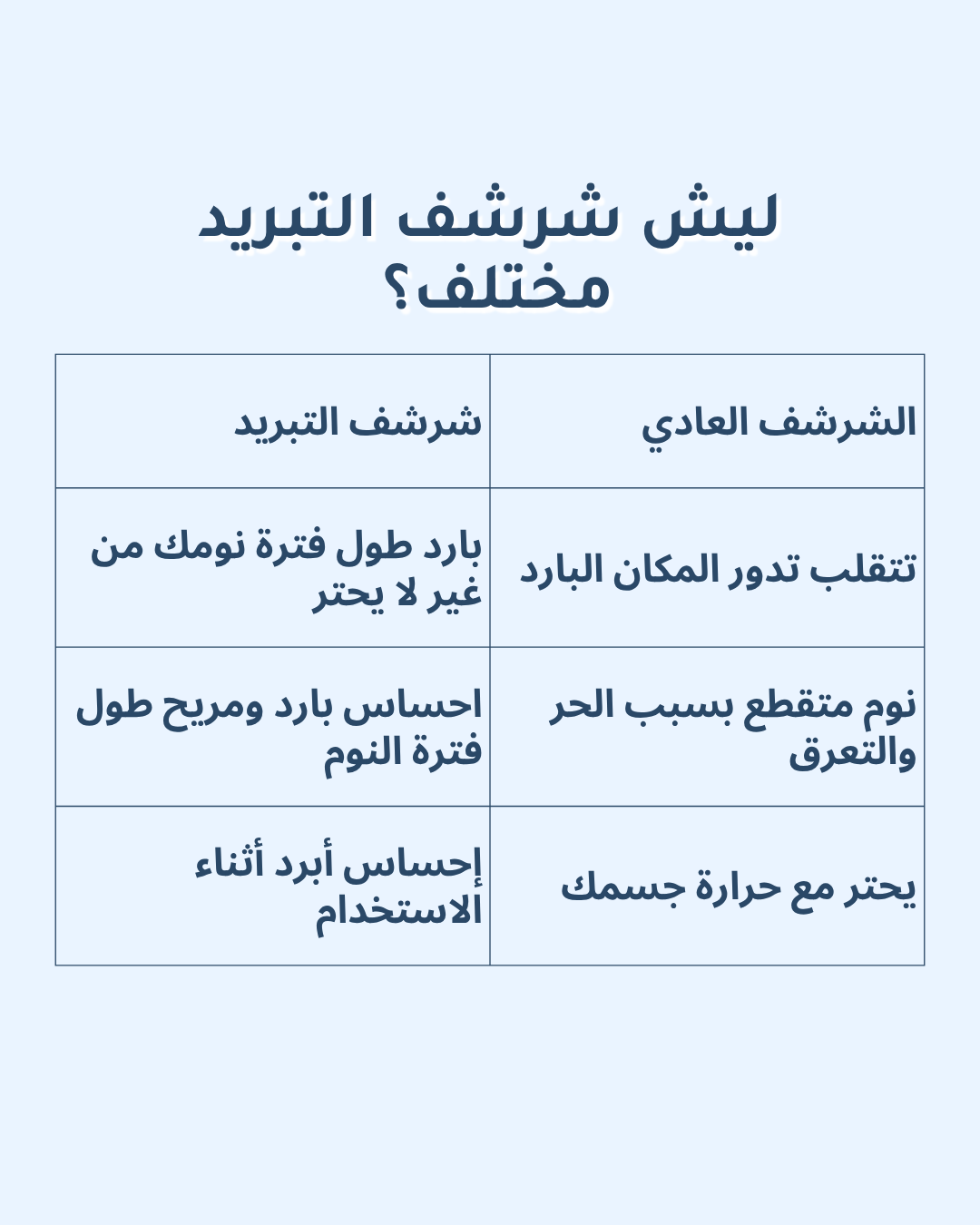 شرشف التبريد
